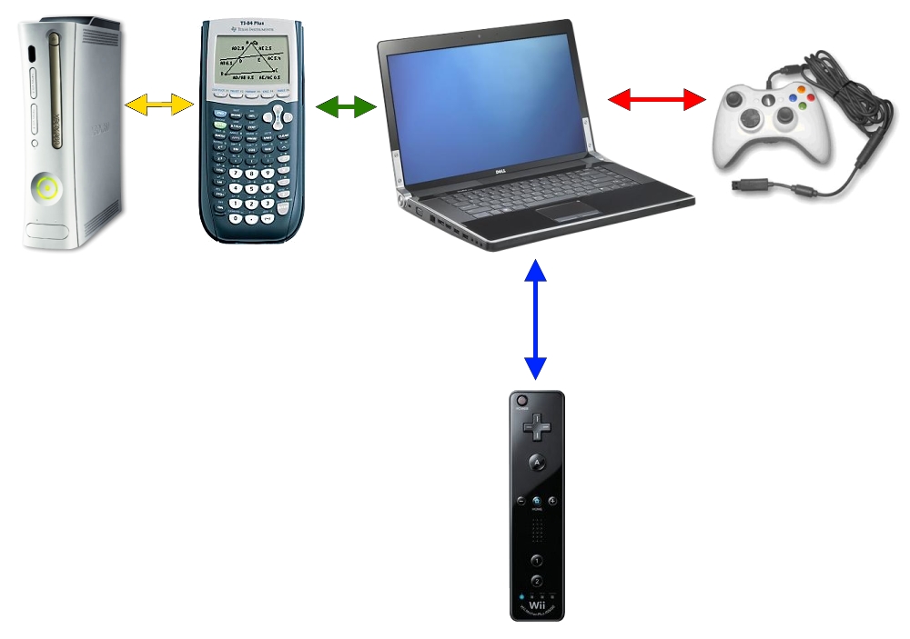 Xbox 360 controller bridge